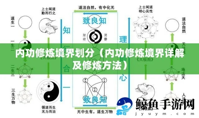 (逍遥修真修为境界划分)探秘逍遥修真境界：修炼之路的详细介绍和实践方法